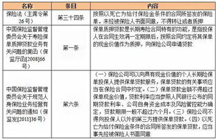 质押的特征是什么