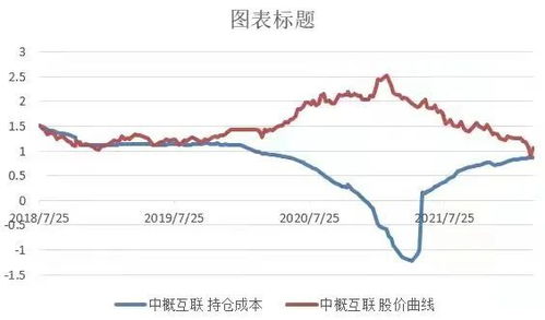 现在下一波行情主要是什么板块？