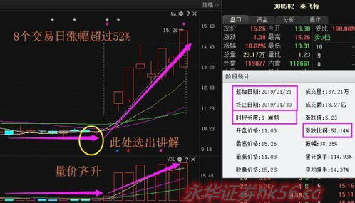 炒股需要哪些技巧