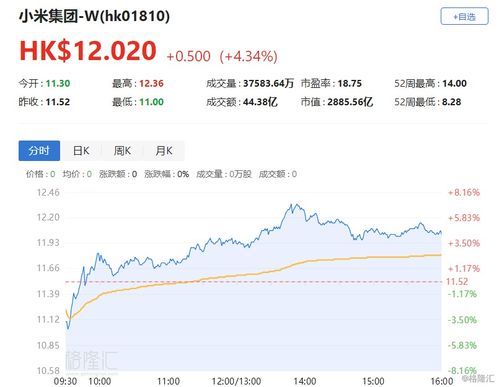 中国外运港股异动：股价今年已飙涨45%，单日涨幅超过22%