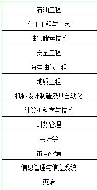 中国石油大学北京网络教育北京学费多少 贵吗