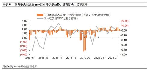 2022年我国经常账户顺差大幅增长，而资本却呈现流出，为什么会出现这种情况