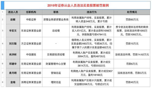 朋友帮我炒股，我的证券公司网上交易密码他知道，安全吗