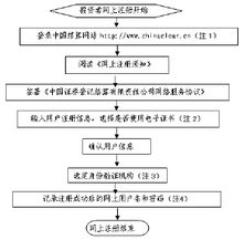 珠海华发集团应聘的流程是怎样的