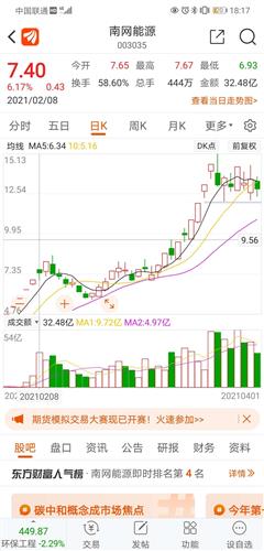 跌停横盘后假阳第二天假阴该怎么操作