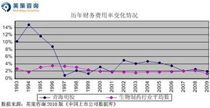 企业增发普通股600万股,每股面值一元,委托证券公司溢价发行,每股5元,发行费用24万