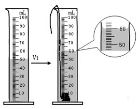 如何用量筒测固体体积