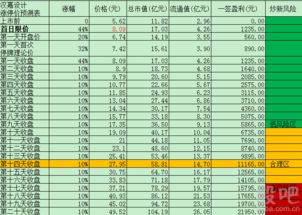 汉嘉设计：新股汉嘉设计申购代码是多少