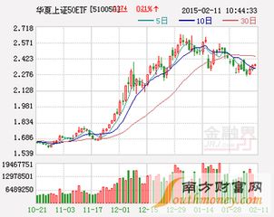 50etf上海基金和开放式基金(512930基金)   股票配资平台  第2张