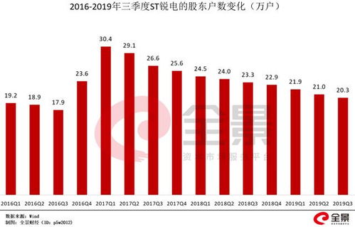 32只股濒临退市是哪些