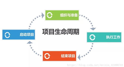 一份完整的项目管理知识体系图