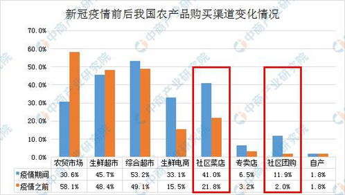 流通产业上市公司有哪些 流通产业概念股一览