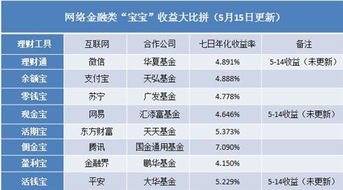 2万块钱的股票，1300股，要赚多少卖掉才能保本？