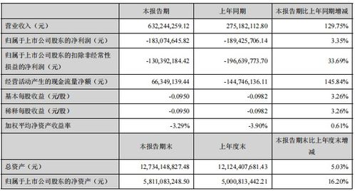 资金管理年鉴范文—货币资金逐年增加的原因？