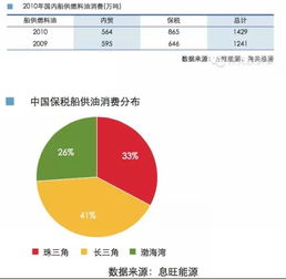 现货燃油价格波动点数一般是多少？