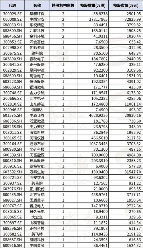 股票里机构持仓的记录在哪里找