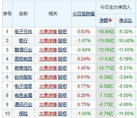 如何看各板块资金流入流出状况?急、急