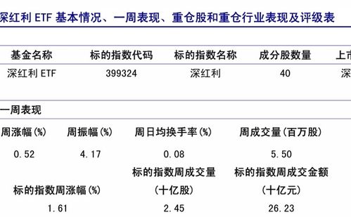 什么是非交易型基金