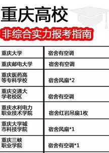 重庆大学报考完全实用指南出炉 填志愿就靠它了 