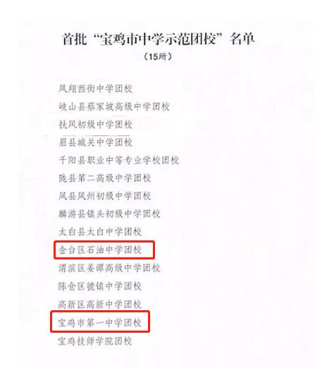 赞 宝鸡这些学校荣获市级荣誉 快看看有你的母校没