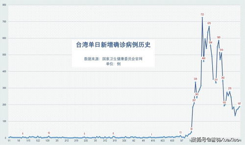 中国疫情最新消息数据今天（中国疫情最新消息数据今天新增） 第1张