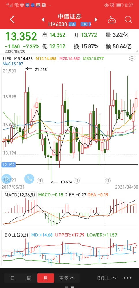 股票合并重组,并股换购新股股价如何计算