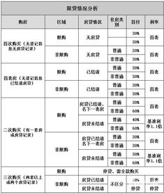 佛山没有社保怎么买房 佛山不限购楼盘