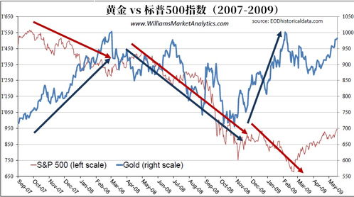 两种完全正相关的股票的相关系数为