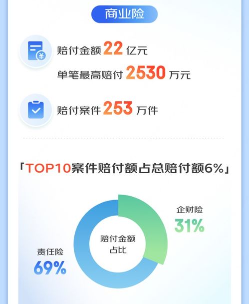 安联保险集团财报昨夜今晨全球大公司动态