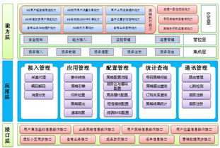 PCC的介绍 