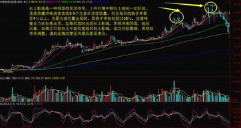 怎样让股票交易变得主动