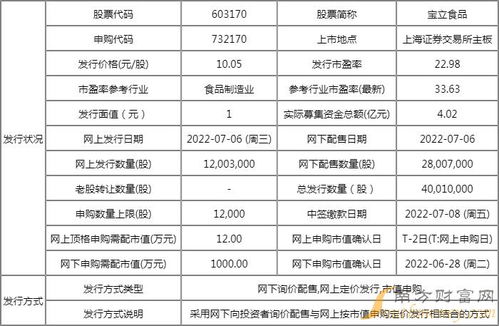 今日申购新股分析