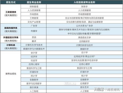 北师大高考分数线 北师大的录取线是多少分