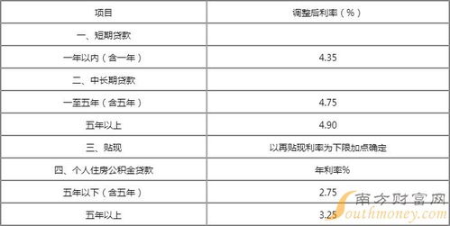 大额存单转让有风险吗