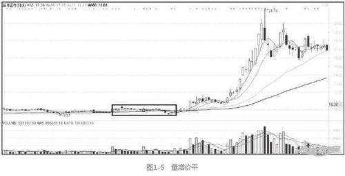 “价涨量缩”中的“价”，指的是最高价还是收盘价？