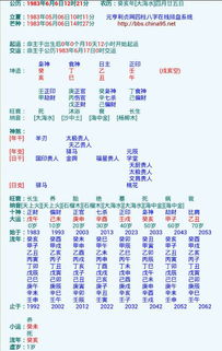 婚姻不顺,我会离婚吗 八字再次,请大师看看 