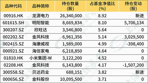 鹏华治理基金2012至2014年逐年分红了吗?