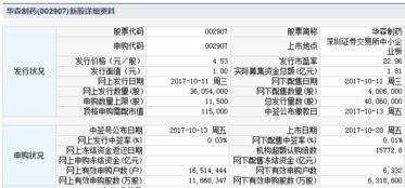 华森制药新股上市后能涨多少