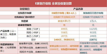 百万医疗保险选哪家好哪家保险公司的百万医疗险值得买 