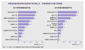 固定收益信托产品特点是什么？