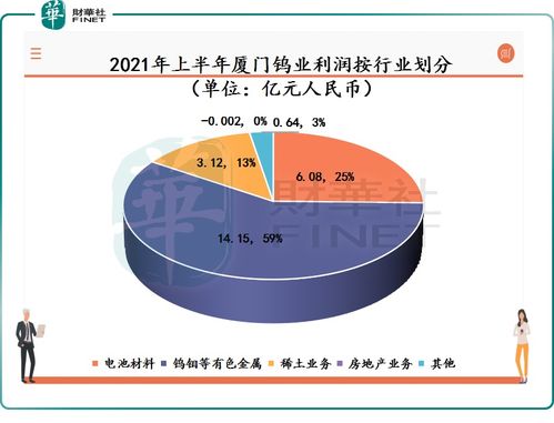 了解厦门钨业的进来