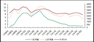 债券型基金规模多少才可以买