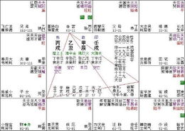 求一九方命格图 和 子午分麇图 我知道希望很渺茫 但是还是希望有专业人能解决 谢谢 