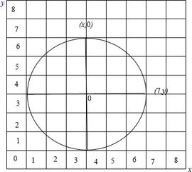 操作题 注 下面的方格图中每个方格的边长是1厘米 . 1 在方格图中画一个圆,圆心O的位置是 4,4 