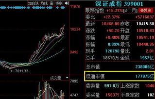 怎样计算A股流通市值？