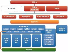 假设华为要上市，可以有哪些方法解决员工持股问题