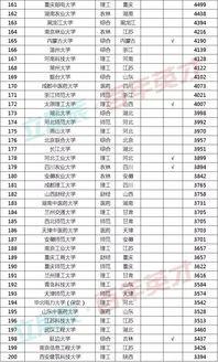 2018中国大学毕业生薪酬排行榜 哪些大学的专业有 钱 途 