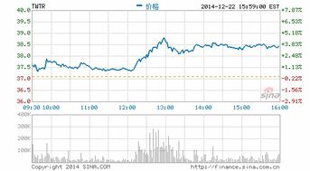 为什么CEO离职股价会上涨