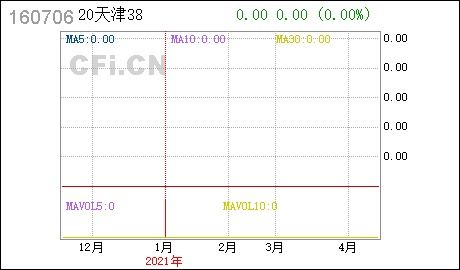 开放式指数基金嘉实300，华夏300，广发300，，融通100，一共有几只？请列举…