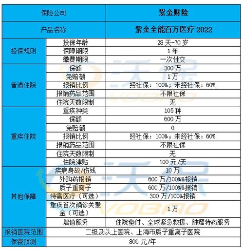 河源紫金医疗保险去哪里报销(紫金市城乡居民医疗保险)